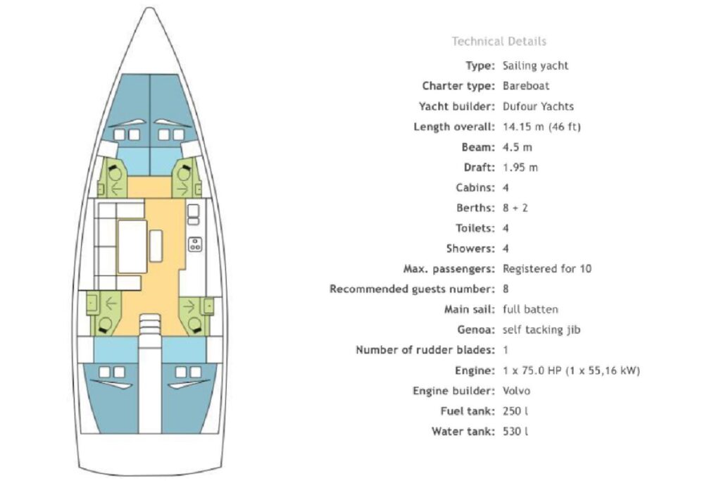 yachting.dzen.Dufour.460 GL